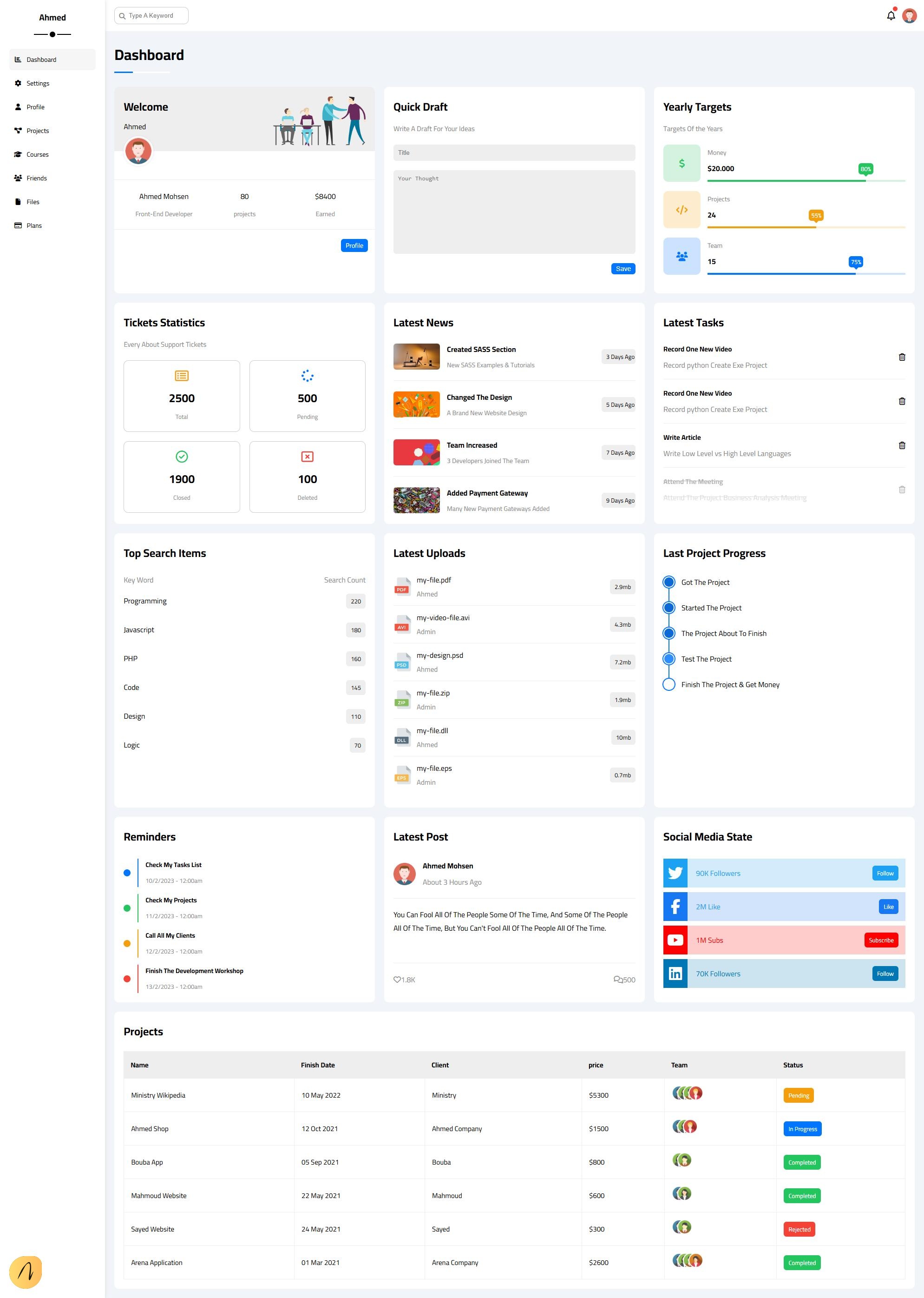 Analytics Dashboard screenshot 1